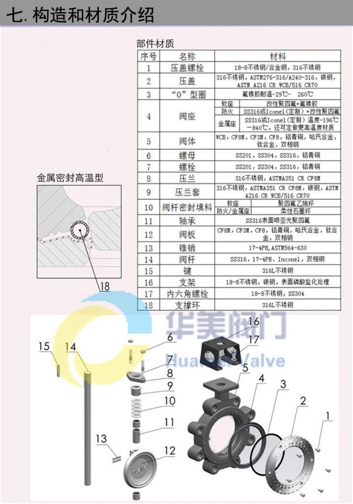 蝶閥構(gòu)造材質(zhì)介紹