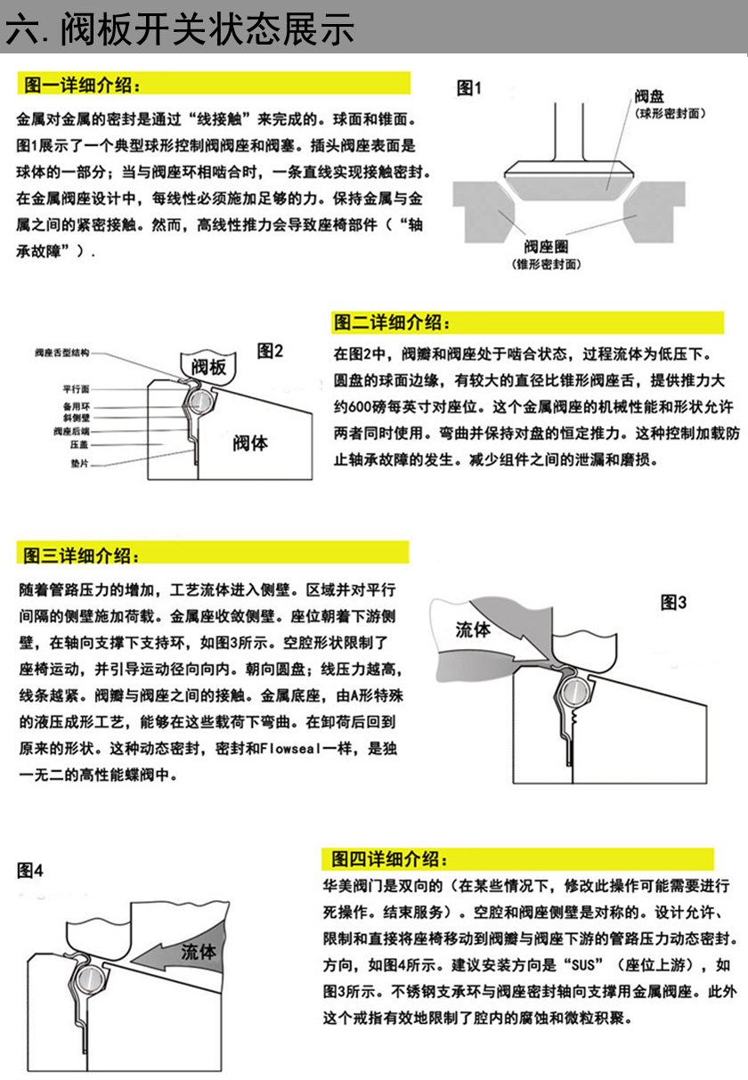 防火型蝶閥閥板開關(guān)狀態(tài)展示