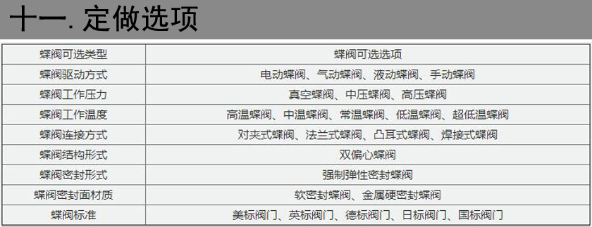 防火型蝶閥定做選項